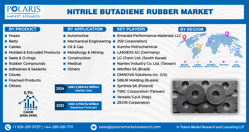 Nitrile Butadiene Rubber